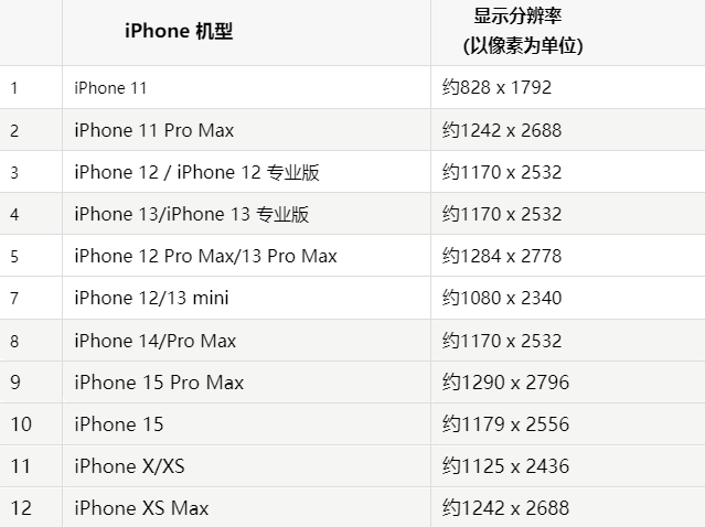 苹日土果维修分享iPhone主屏幕壁纸显得模糊怎么办