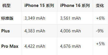 日土苹果16维修分享iPhone16/Pro系列机模再曝光