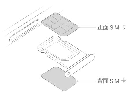 日土苹果15维修分享iPhone15出现'无SIM卡'怎么办 