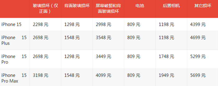 日土苹果15维修站中心分享修iPhone15划算吗