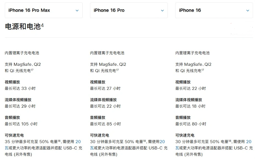 日土苹果手机维修分享 iPhone 16 目前实测充电峰值功率不超过 39W 