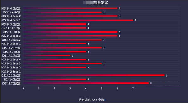 日土苹果手机维修分享iOS14.5beta1续航怎么样 