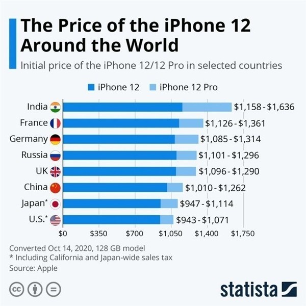 日土苹果手机维修分享哪个购买iPhone 12/12 Pro更便宜 