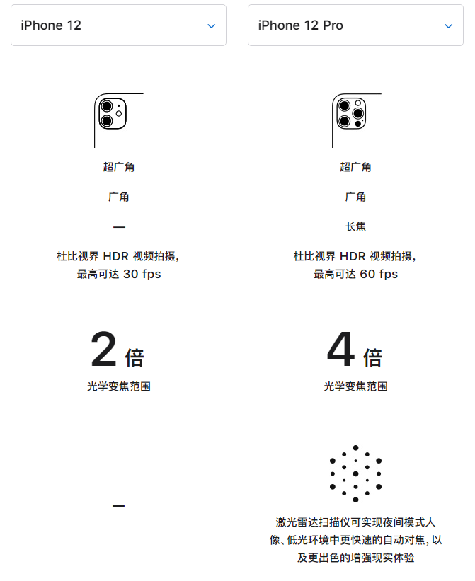 日土苹果手机维修分享苹果 iPhone 12 与 iPhone 12 Pro 选哪款 